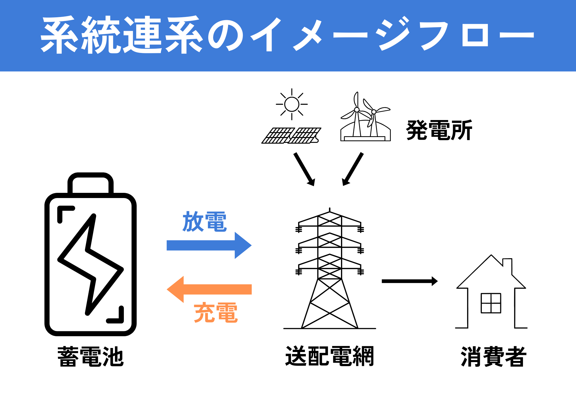 図解でわかる系統用蓄電池の仕組みまとめ